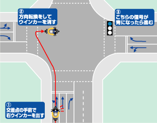 正しい二段階右折にやり方について 久幸繙文 電子版